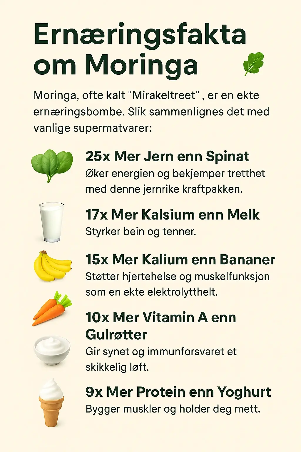 Næringsinnhold i Moringa – vitaminer, mineraler og antioksidanter